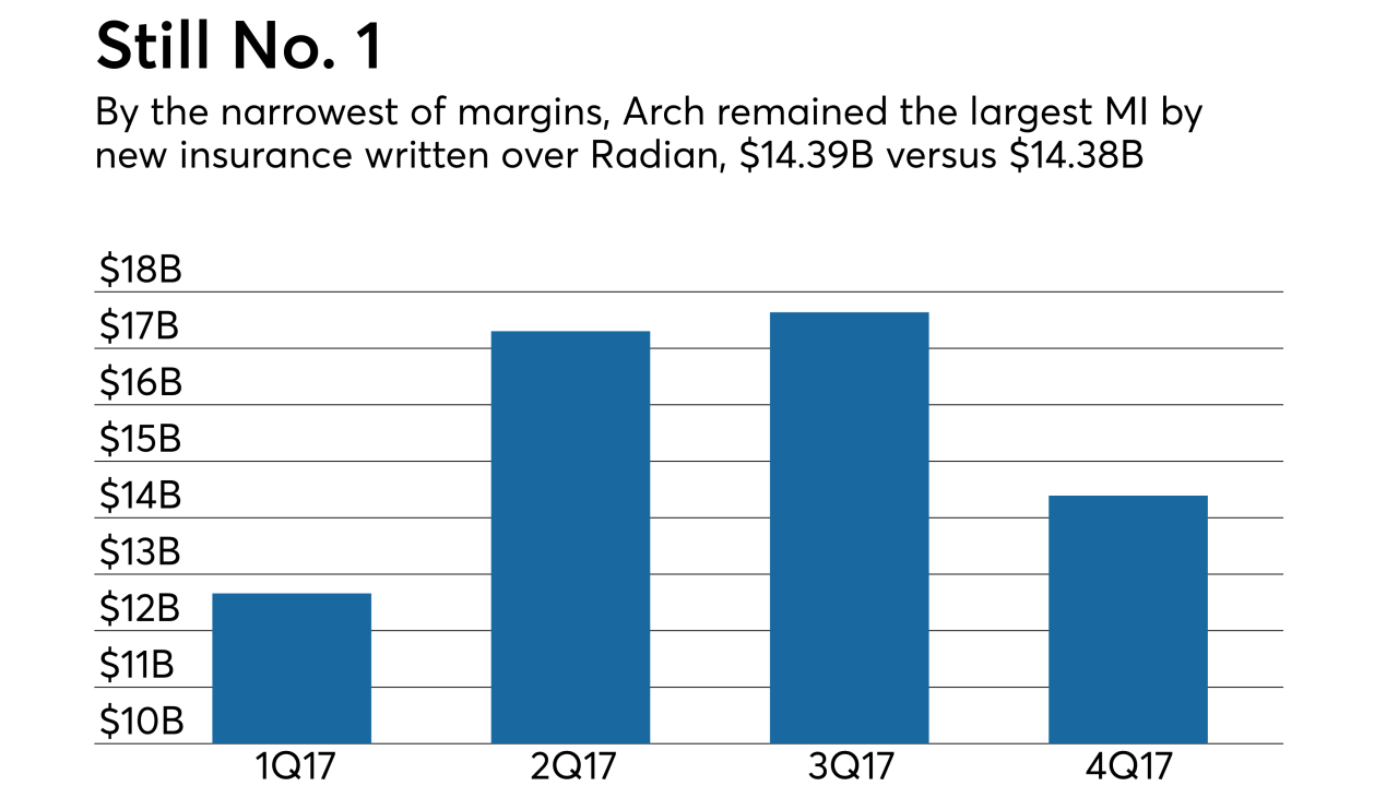 New insurance written