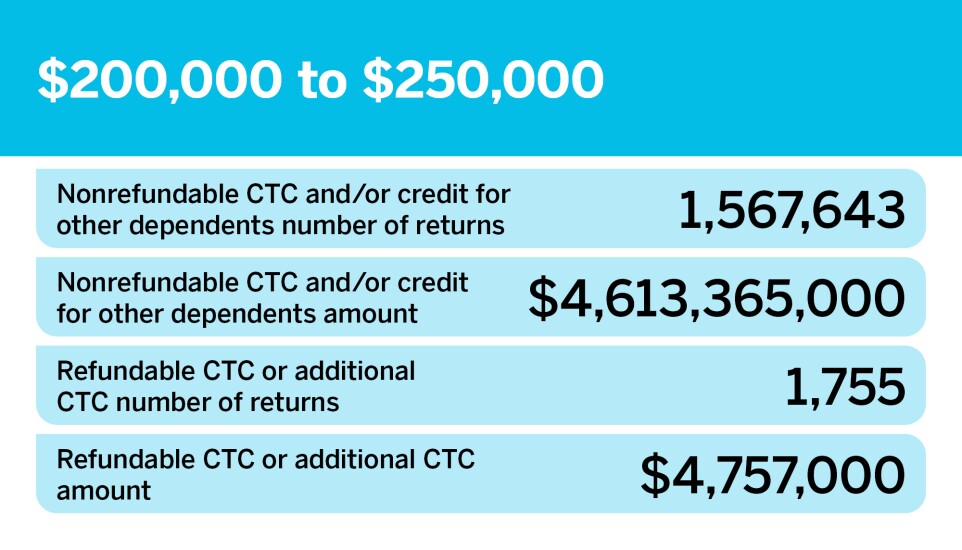 Accounting Today_Who's filing for the CTC__14.jpg