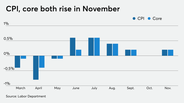 BB-121020-CPI.png