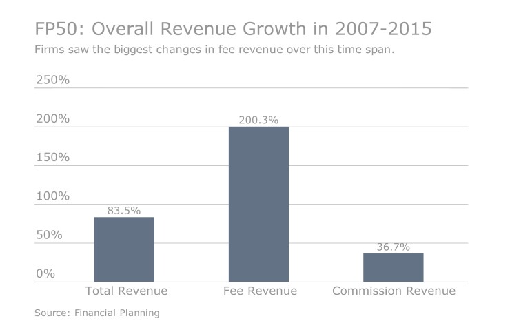 FP50-CoverStory-RevenueGrowth