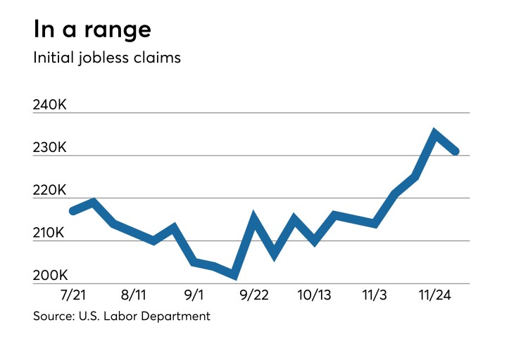 initial jobless claims