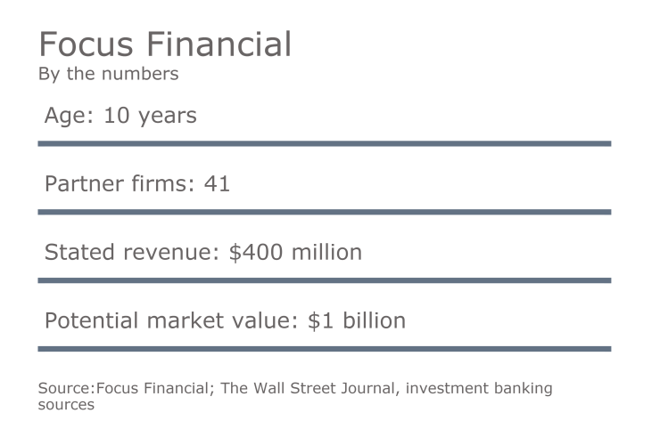 Focus Financail data graphic 0816.png