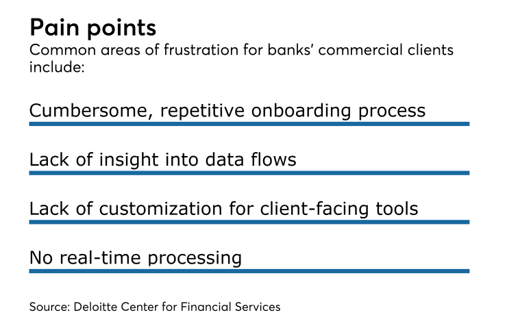 Deloitte lists key stumbling blocks for commercial banking clients.