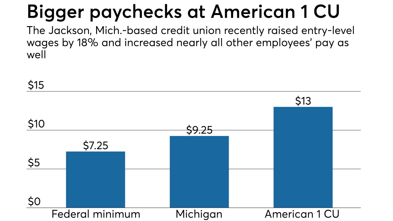 American 1 CU pay raise - CUJ 051718.jpeg