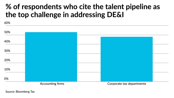 AT021722-bloomberg-pipeline-diversity.jpeg