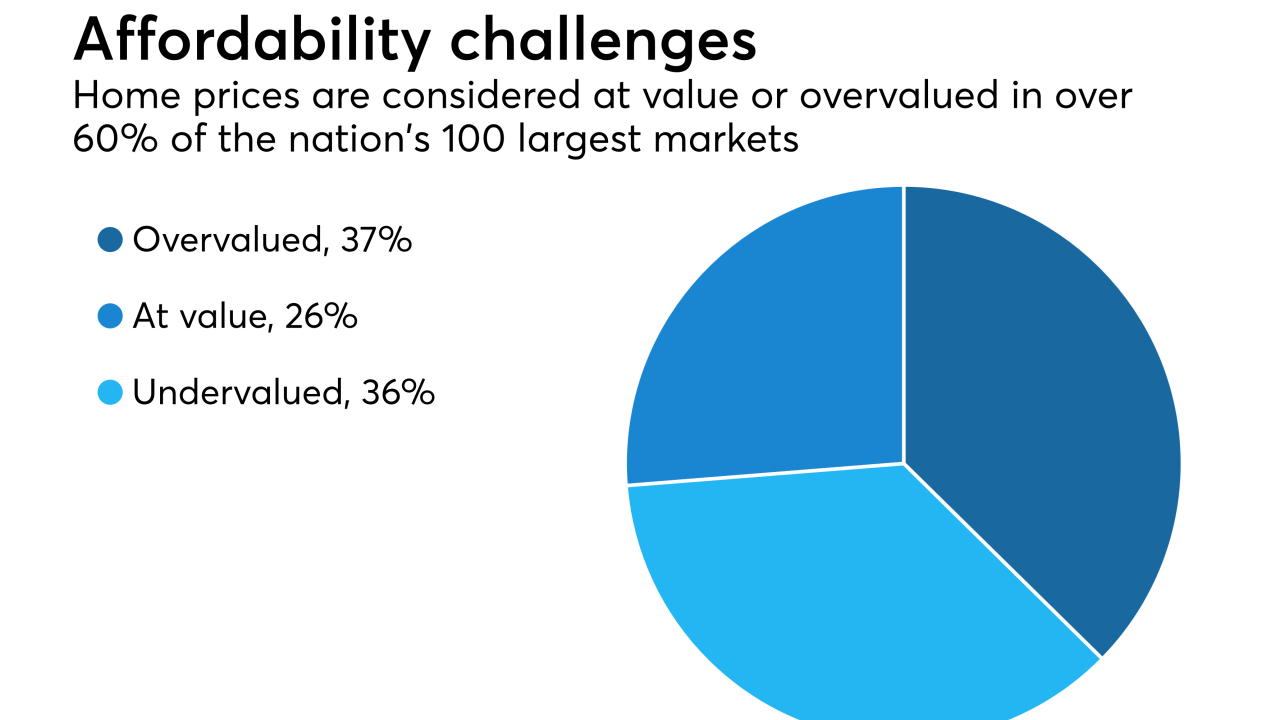 Home price growth likely to slow