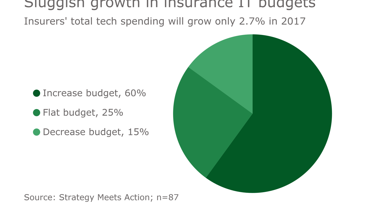 DI: SMAITspending2017_021517
