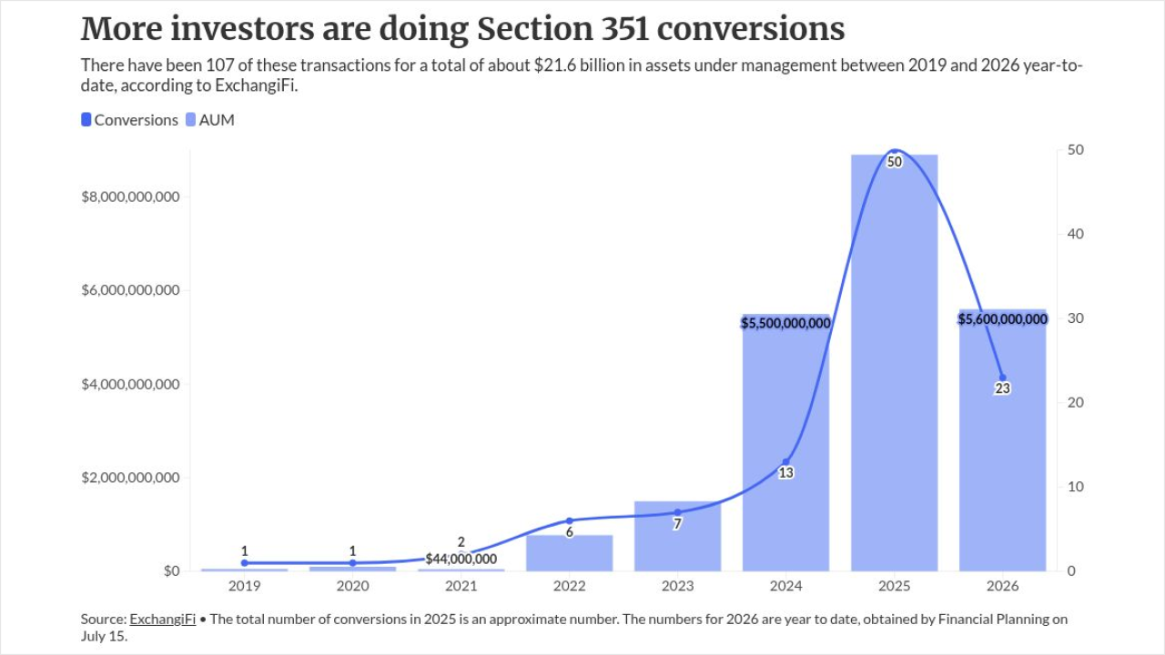 chart visualization