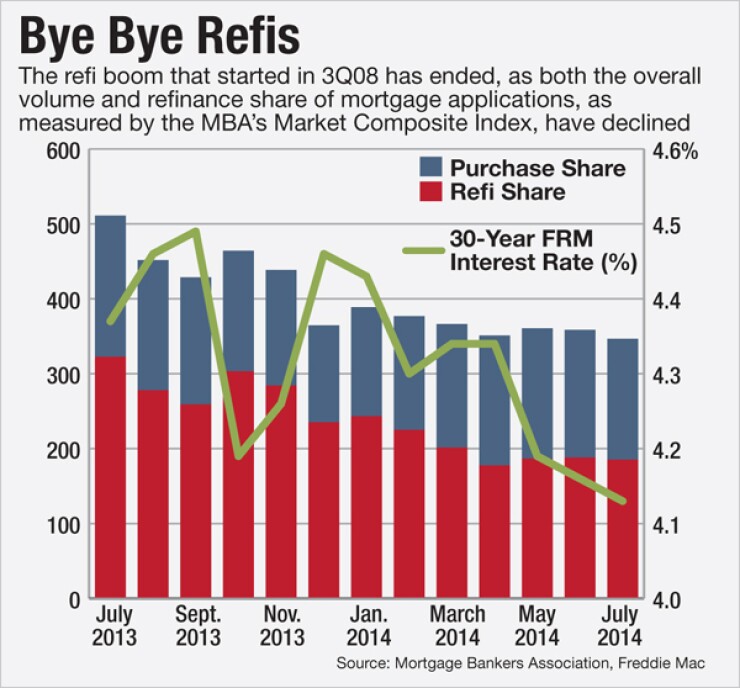 nmn081114refiboom.jpg