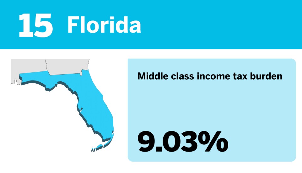 Accounting Today_The best states to be middle class__15.jpg