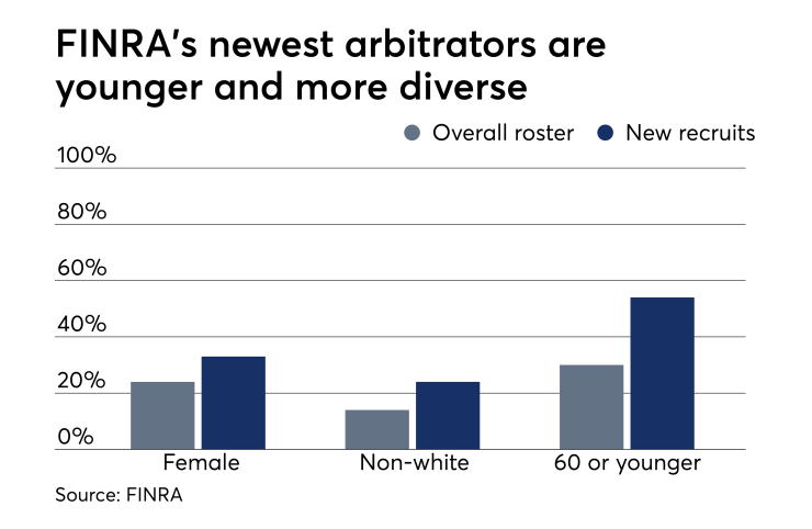 Finra arbitrator diversity_9-21-2017