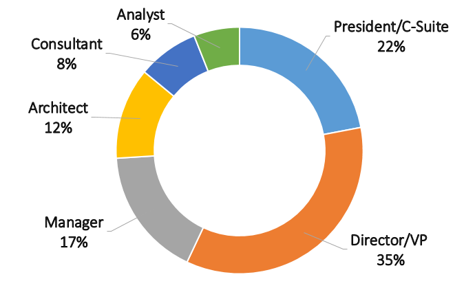 MDM New York 2019 - Job Title Graph