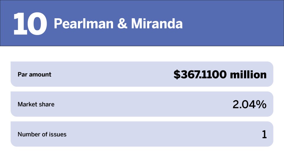 Electric power Top 10 bond counsel of the year_Pearlman & Miranda _10.jpg