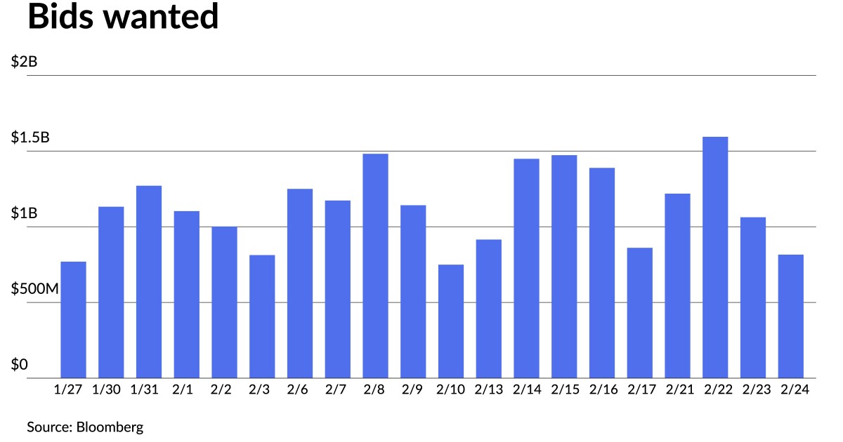 Munis changed a basis point or two in spots, USTs better Munis changed a basis point or two in spots, USTs better