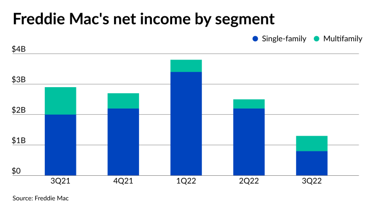 NMN110822-Freddie Mac.png