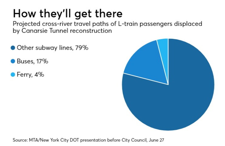 BB-062818-LTRAIN2.jpeg