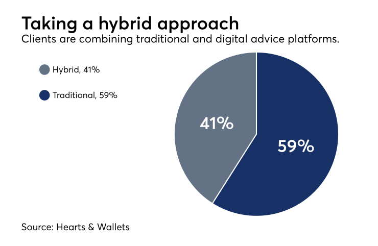 hybrid investors IAG 2017 12