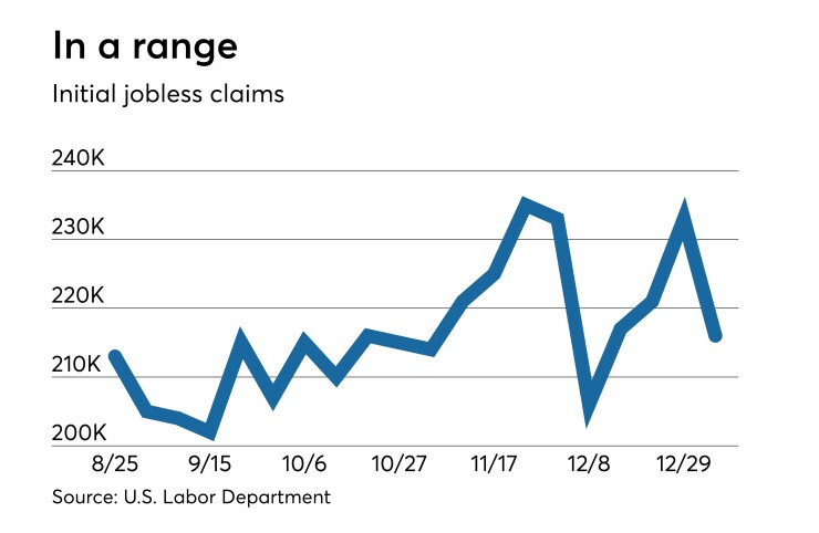 Initial jobless claims