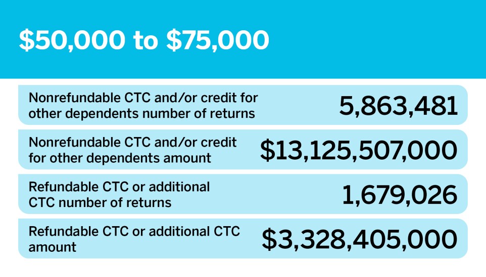 Accounting Today_Who's filing for the CTC__11.jpg