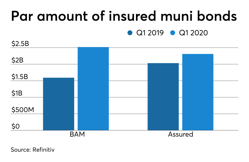 BB-041420-TOPBONDINSUR (1).png