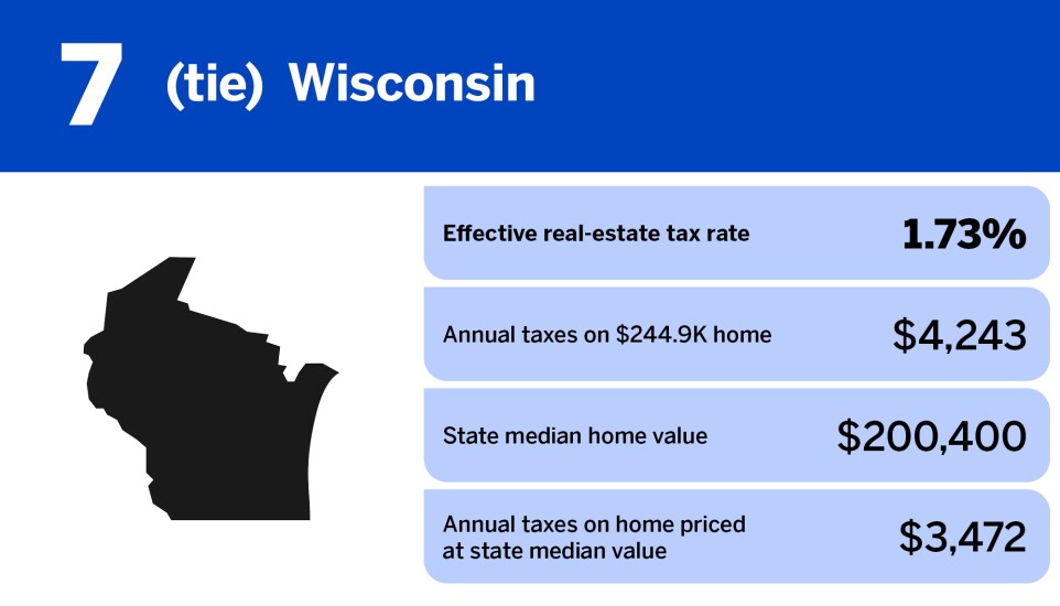 National Mortgage News_states with the highest property taxes_Wisconsin_8.jpg