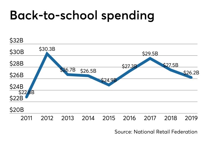 Back to school spending 2019 - CUJ 083019 (1).jpeg