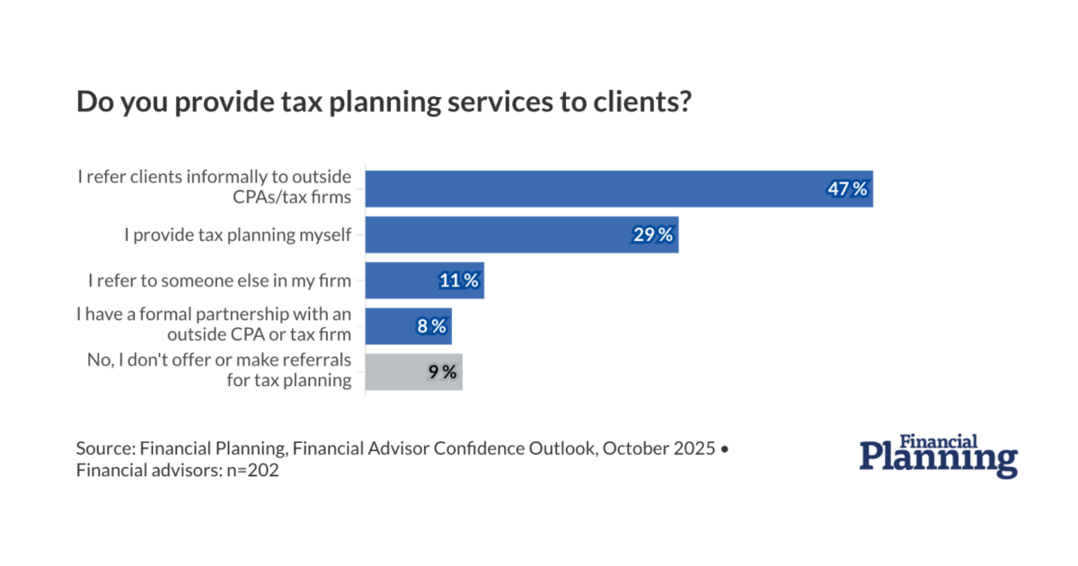 Tax planners share tips for making April more bearable Tax planners share tips for making April more bearable