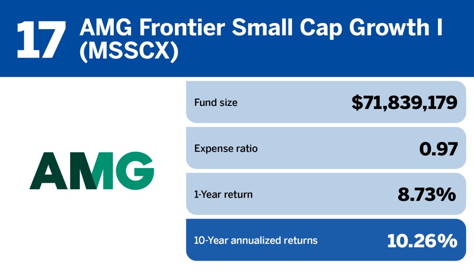 Financial Planning_Top 20 small-cap funds of the decade_17.jpg