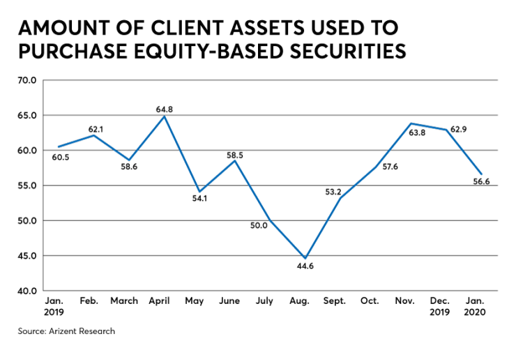 Client assets used to purchase equity-based securities-RACI-Financial Planning-March 2020