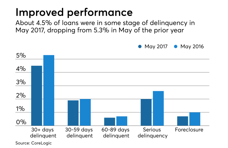 NMN8817delinquencies.png