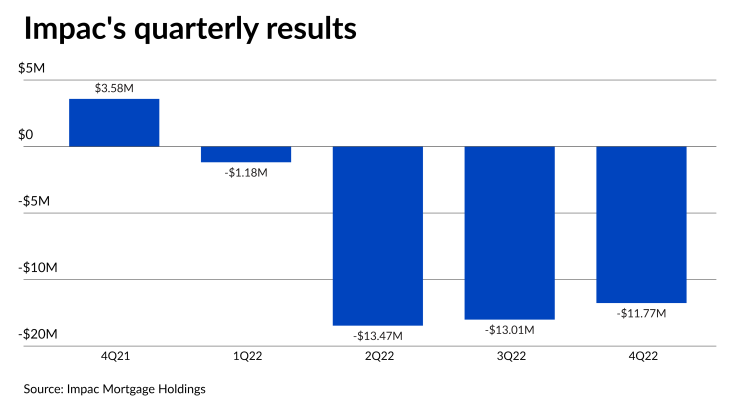 NMN031723-Impac 4Q22.png