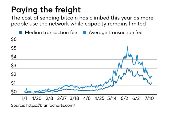 ab-080117-bitcoin.jpeg