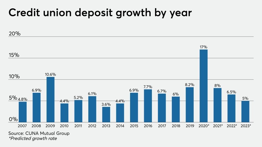 CUJ-122820-DEPOSITGROWTH.jpg
