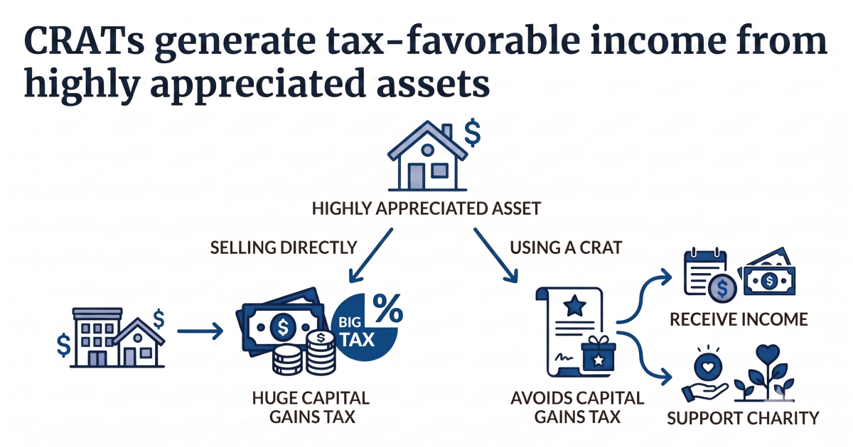 When charitable remainder annuity trusts can be worth the risks When charitable remainder annuity trusts can be worth the risks