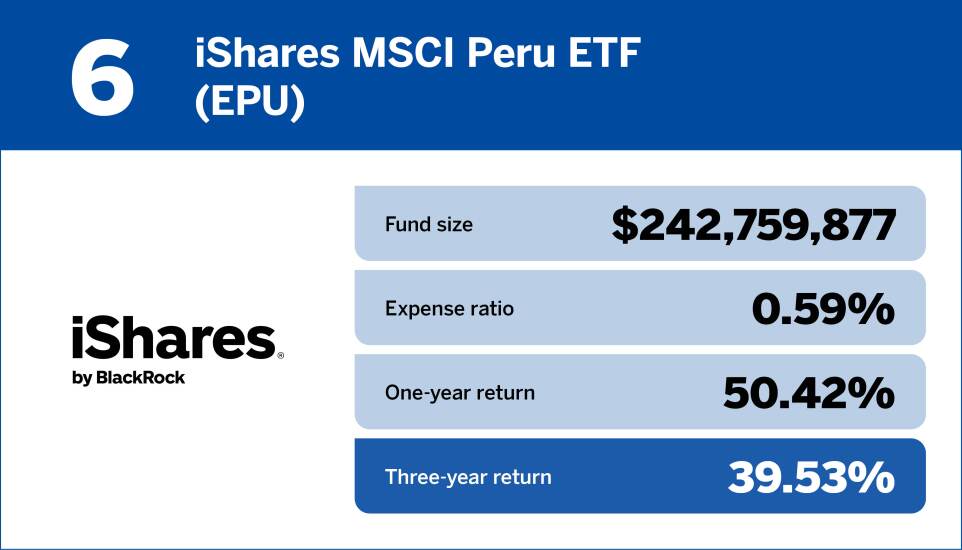 Financial Planning_Top 10 international equity funds of the past three years6.jpg
