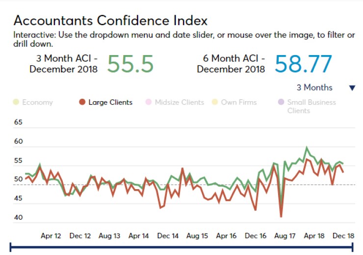 ACI December 2018 screen