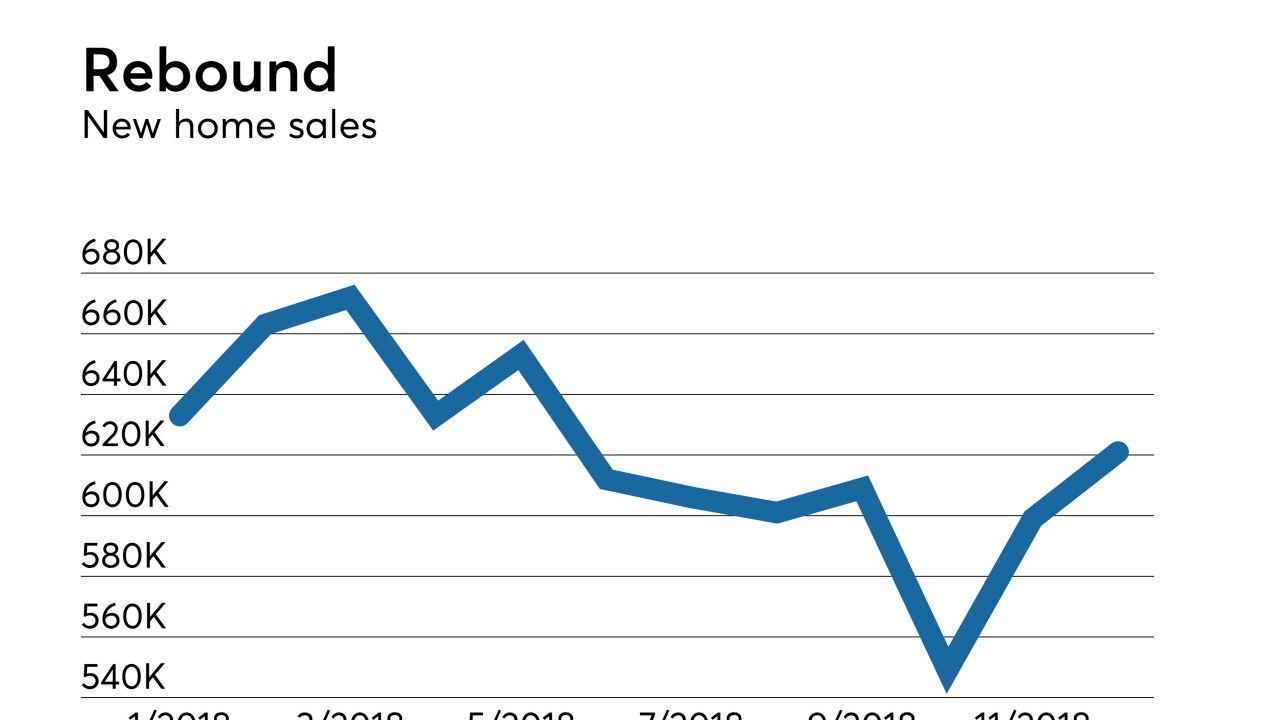 New single-family home sales
