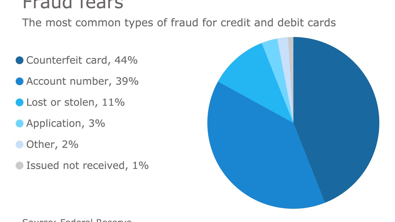 Card chart for fraud