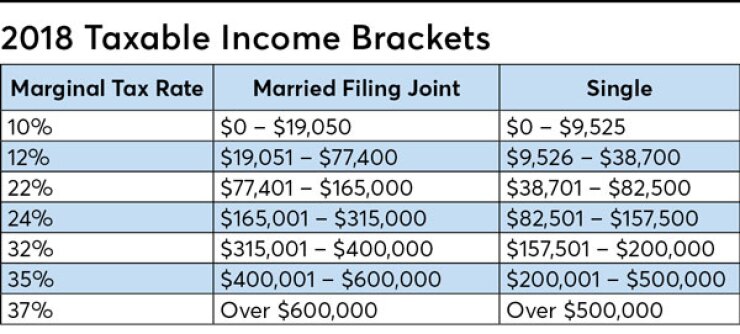 2018TaxableIncomeBrackets_Slott