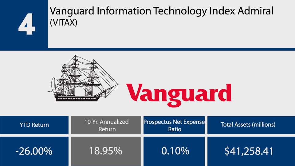Top Mutual Funds No. 4.png