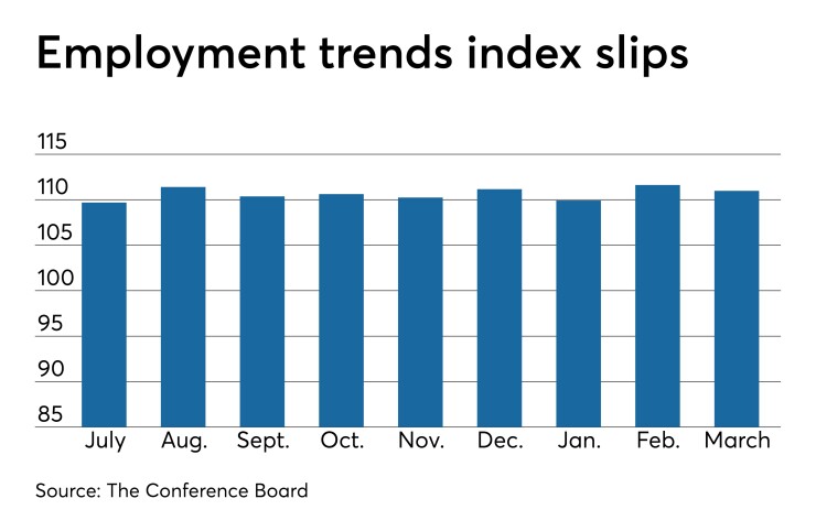 Employment trends index