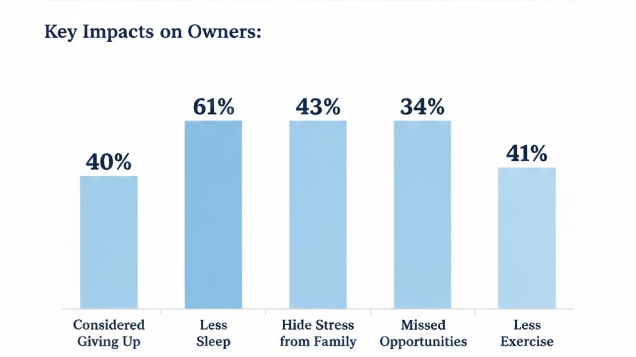 Emotional Tax Return report graphic on financial stress among small business owners from Xero