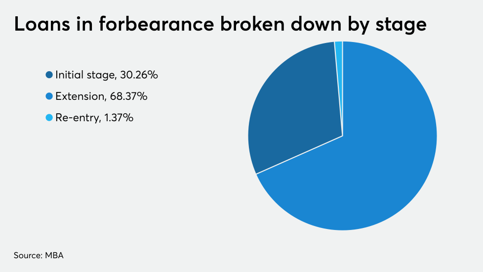 nmn092820-forbearance.png