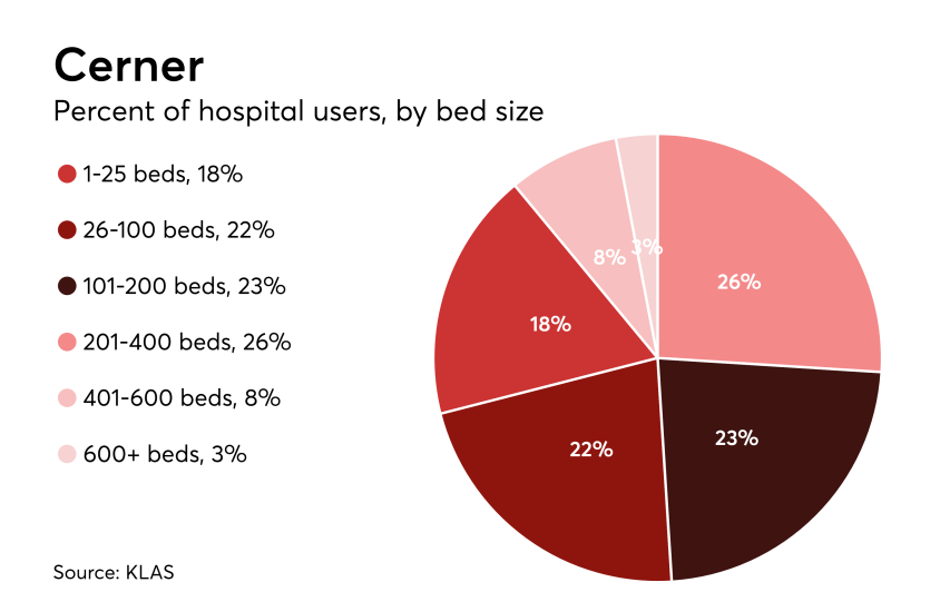 HDM-052317-Cerner.png
