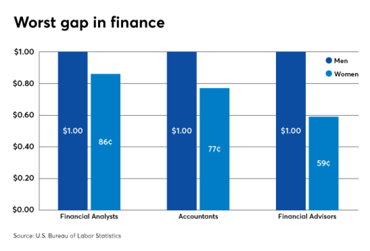 Worst-Gap-Finance-040618