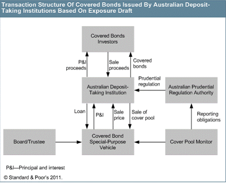 coveredbond.bmp