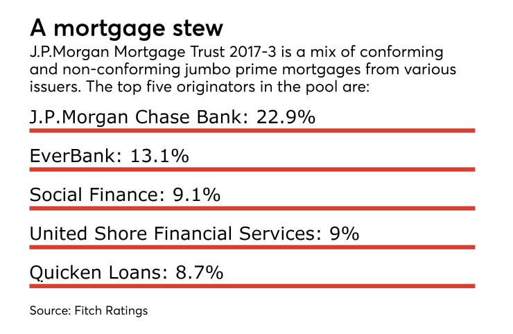ASR_JPMorganrmbs