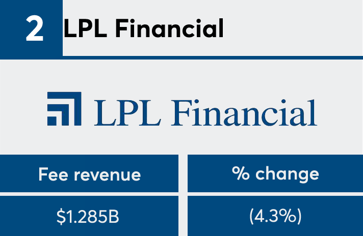 FP 2017 LPL fees