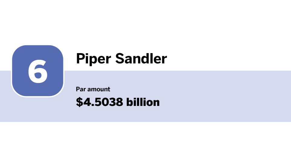 Bond Buyer_Top 10 underwriters of 1H_6.jpg