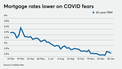 NMN012821-Rates.png